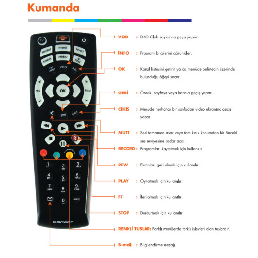 Dsmart Compatible Smart Remote New Model